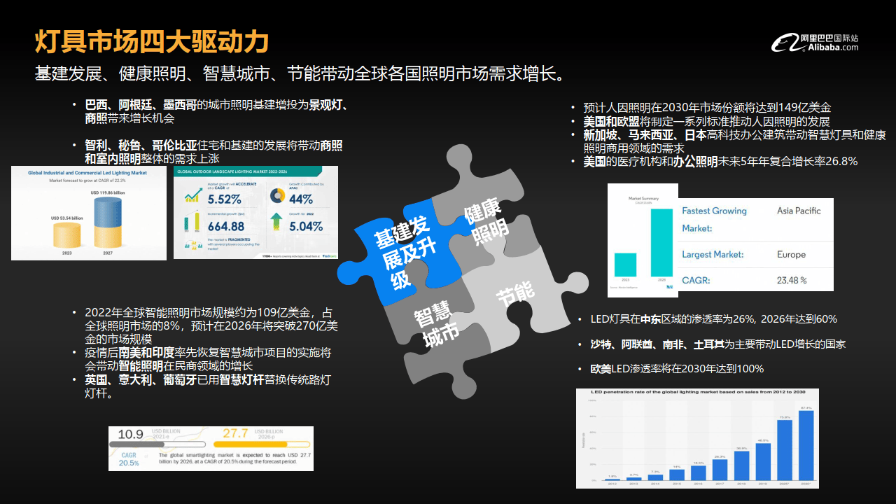 陕西阿姆思特实业有限公司为深圳湾未来广场项目灯具供应工程第一中标候选人，金额2668614.78元