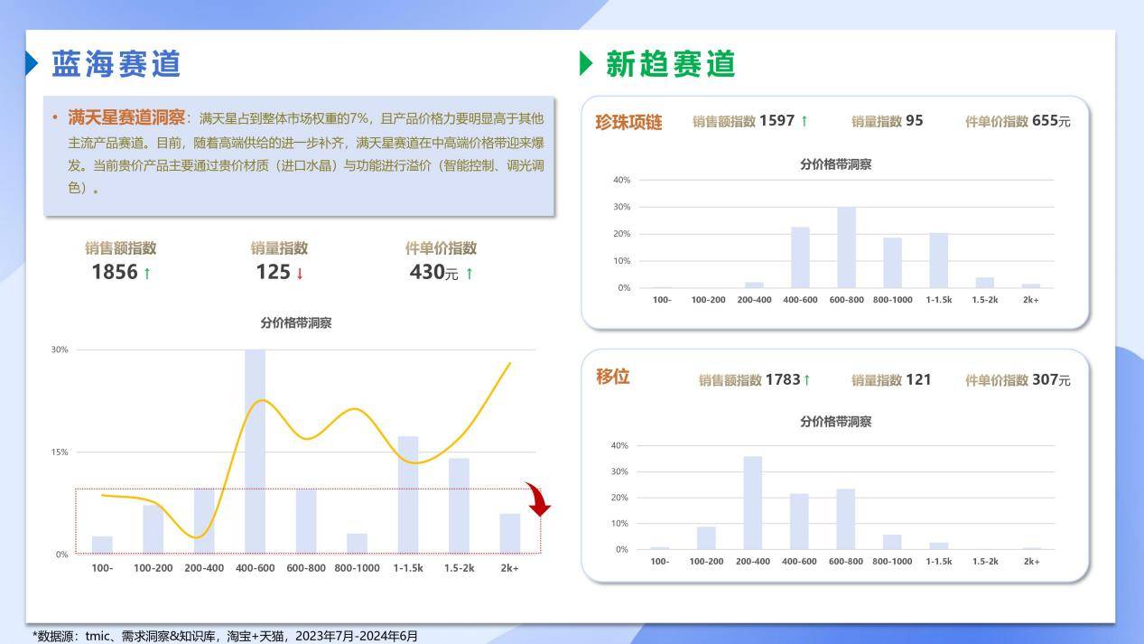 摩根全屋智能X系列智能灯具，让光影之间尽显智能家居魅力