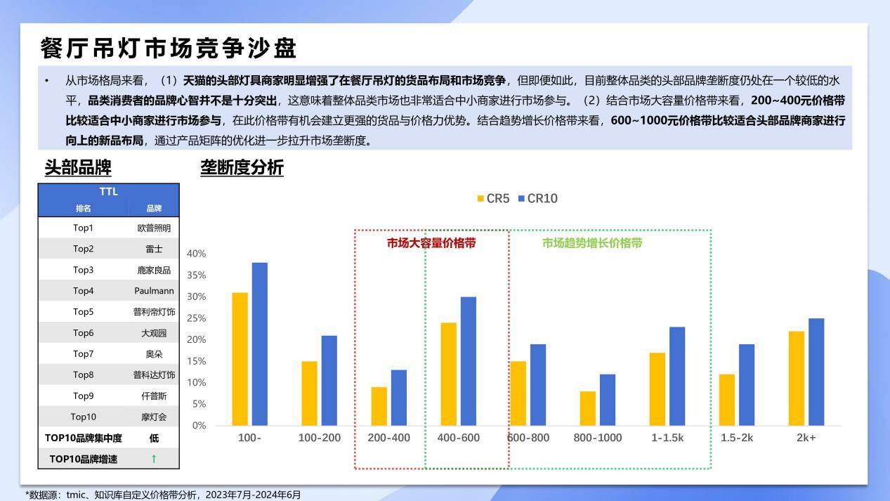 山西太原市迎泽大街照明灯具安装作业正在进行中