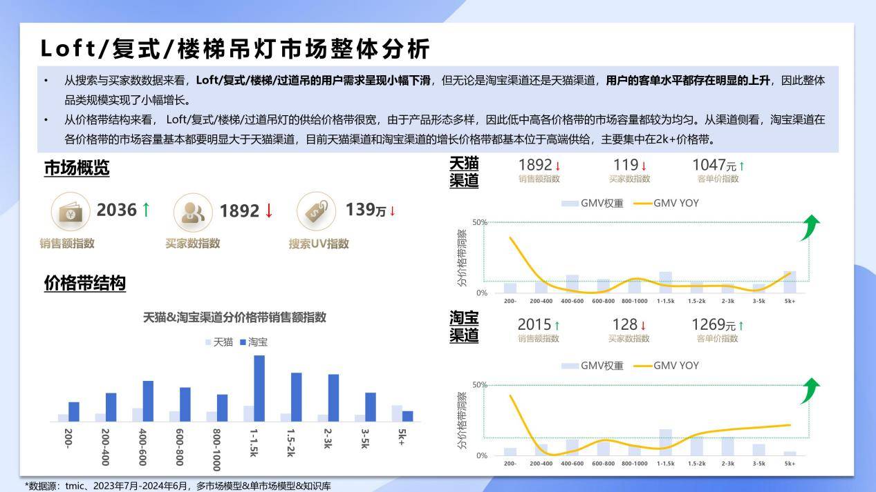 关于2024年度：淄博市中心医院西院区二期建设项目(病房楼）灯具采购项目