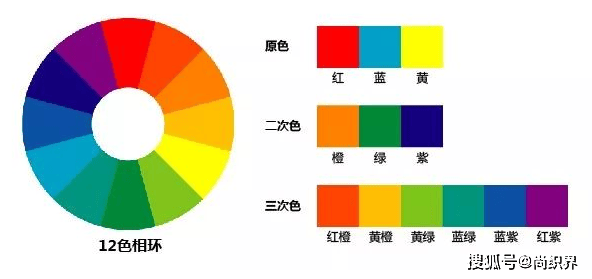 方悦社区：学习色彩搭配 绽放魅力风采