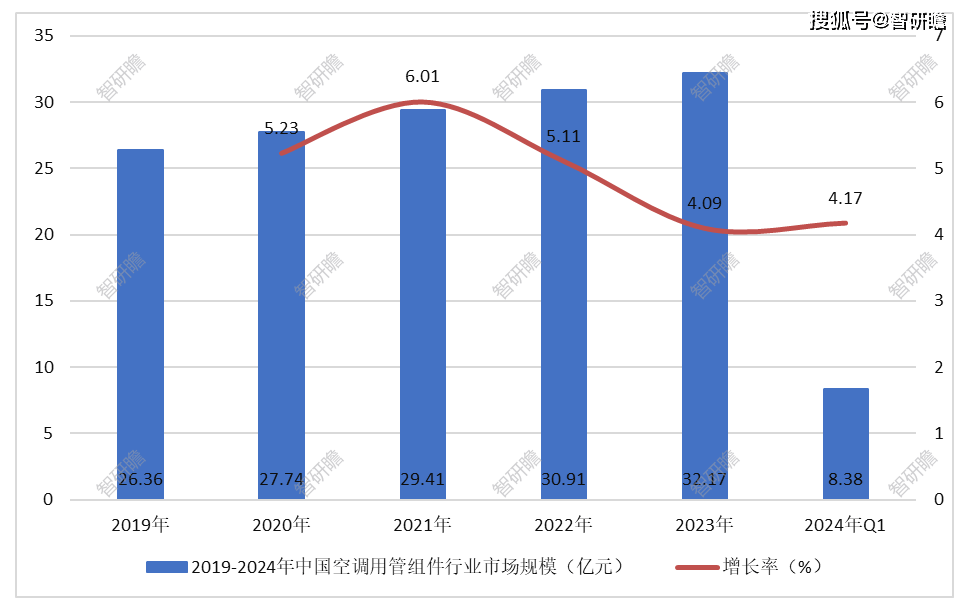 朗进科技：已全面布局数据中心模块化机房、边缘计算微站点解决方案及配套的精密空调、电源设备研发