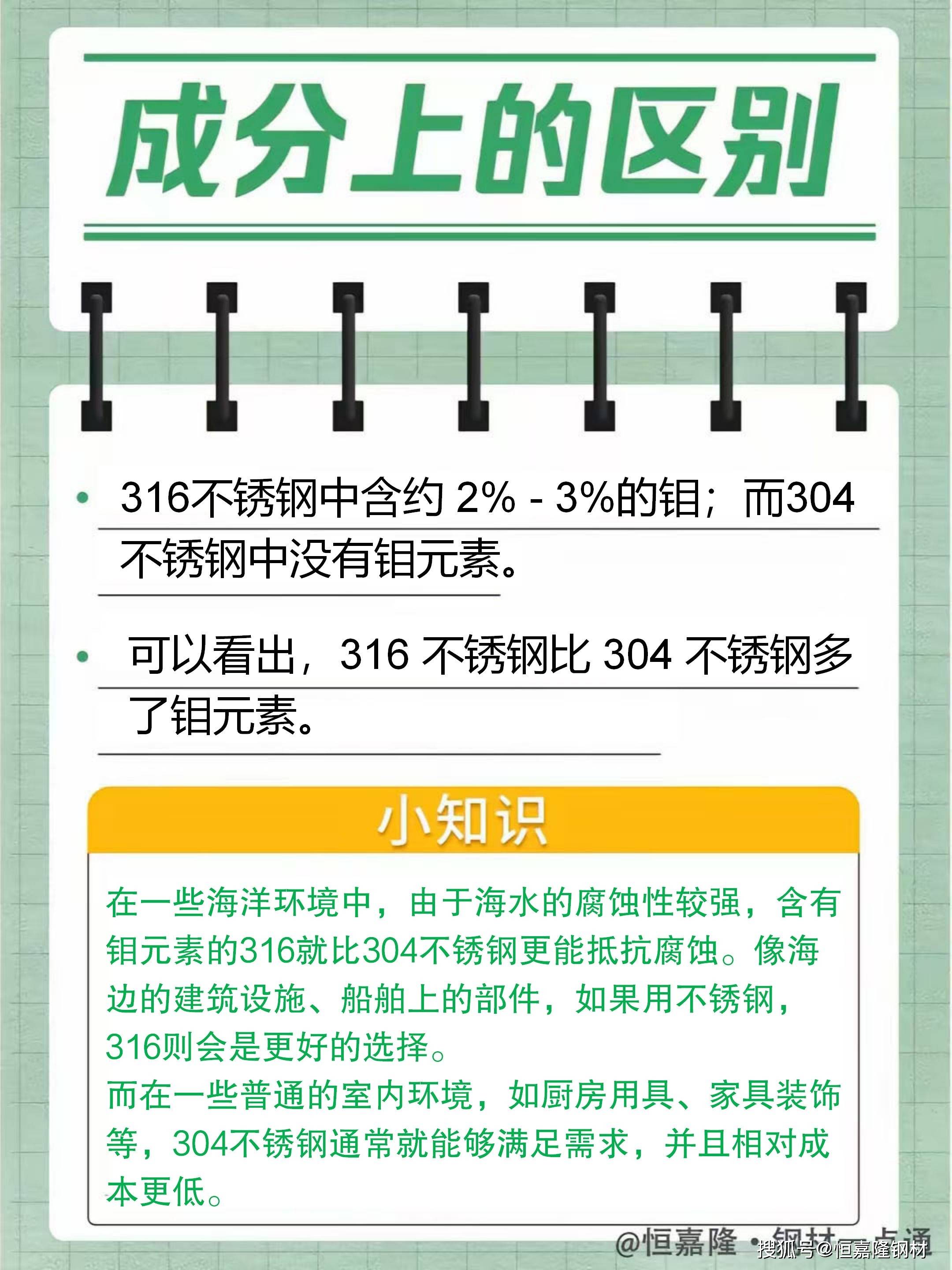 304不锈钢和316不锈钢的区别