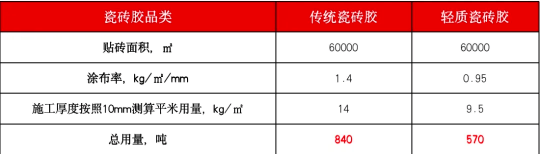 微笑开启第16年，蒙娜丽莎瓷砖微笑节持续打造理想家