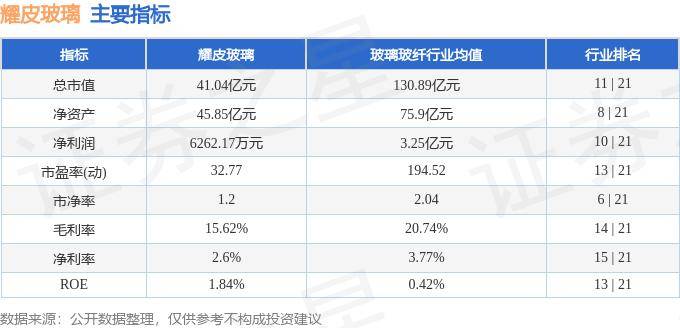 中证港股通原材料综合指数报3016.82点，前十大权重包含信义玻璃等