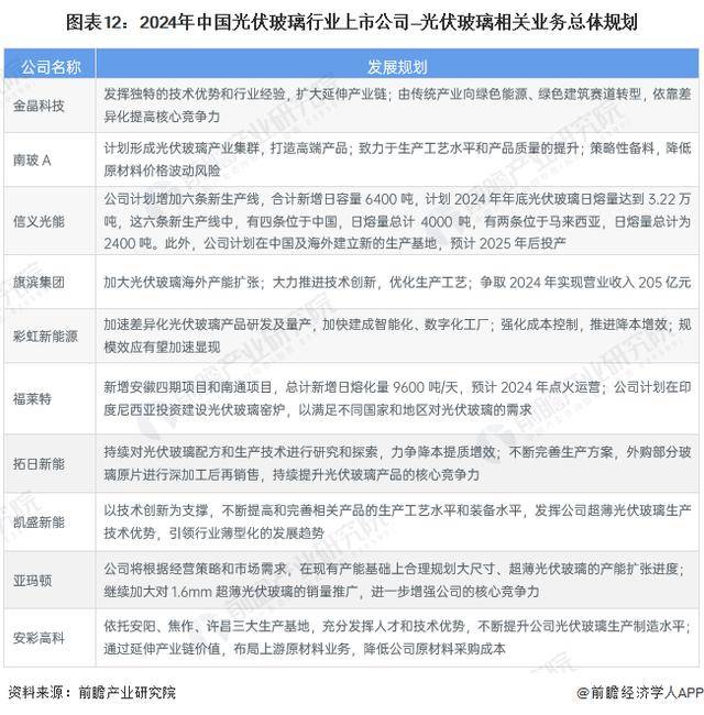 旗滨集团：深耕玻璃行业二十年 致力于成为“大玻璃时代”引领者