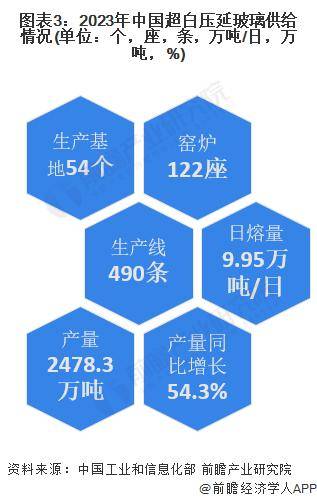 玻璃基板封装板块9月10日涨0.47%，隆利科技领涨，主力资金净流入2037.92万元