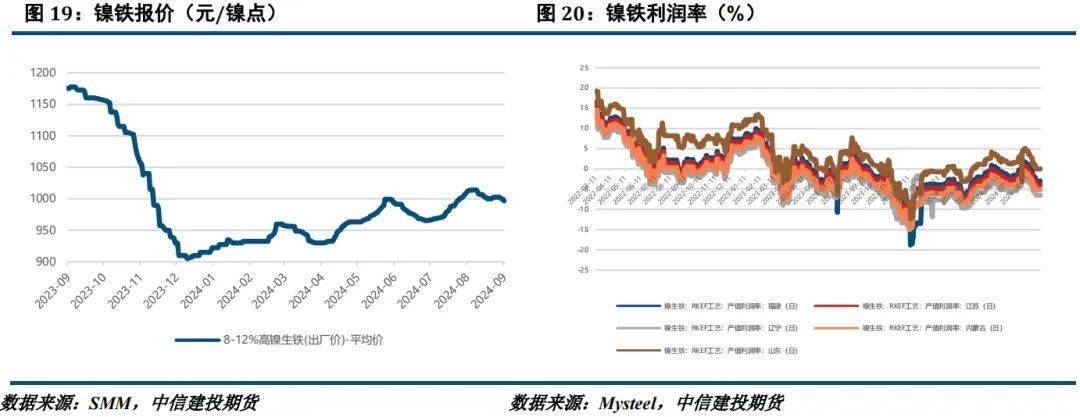 不锈钢期货止跌反弹