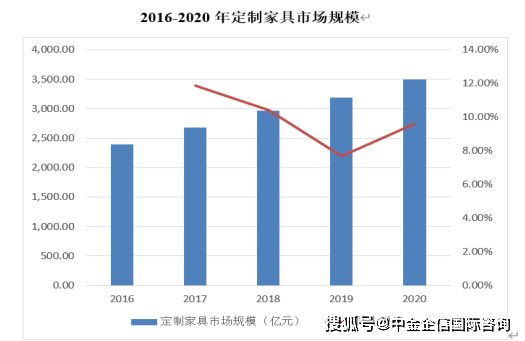 邯郸市通发办公家具有限公司中标武安市农村信用联社股份有限公司办公家具采购