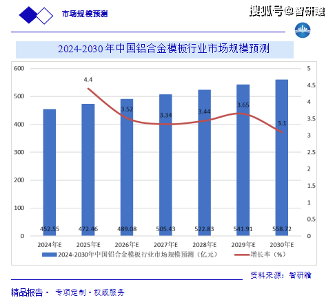 铝合金喷砂用多少目的沙子