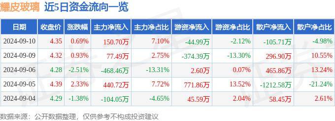 旗滨集团：深耕玻璃行业二十年 致力于成为“大玻璃时代”引领者