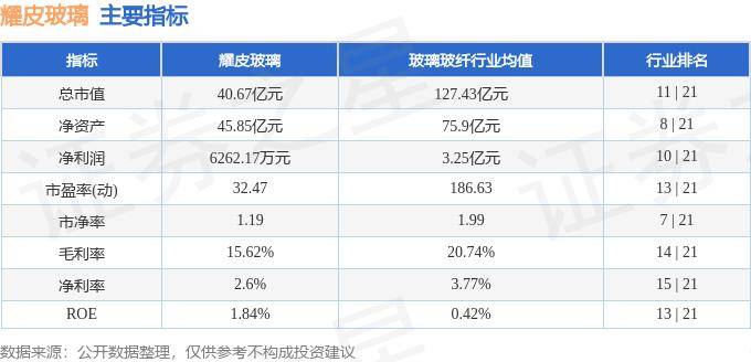 耀皮玻璃集团与凯盛玻璃控股签署战略合作框架协议