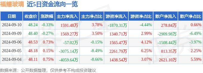 88彩-88彩v4.5.0