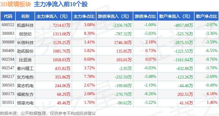 8.30玻璃日评：浮法玻璃市场弱稳运行