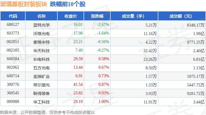 长信科技取得OLED玻璃蚀刻装置专利，提高OLED玻璃整体质量