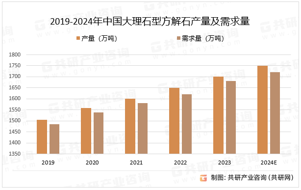 大理石等天然石材，瓷砖胶怎么选？