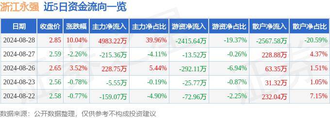 美耐家具有限公司中标 8.622 万元食堂餐桌椅采购项目