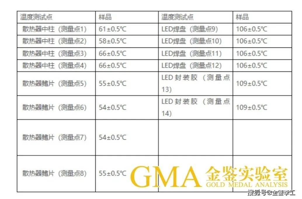 石膏板吊顶灯具的“光明”冒险