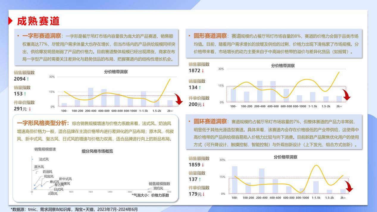 灯具怎么选？8步选出你想要的灯具