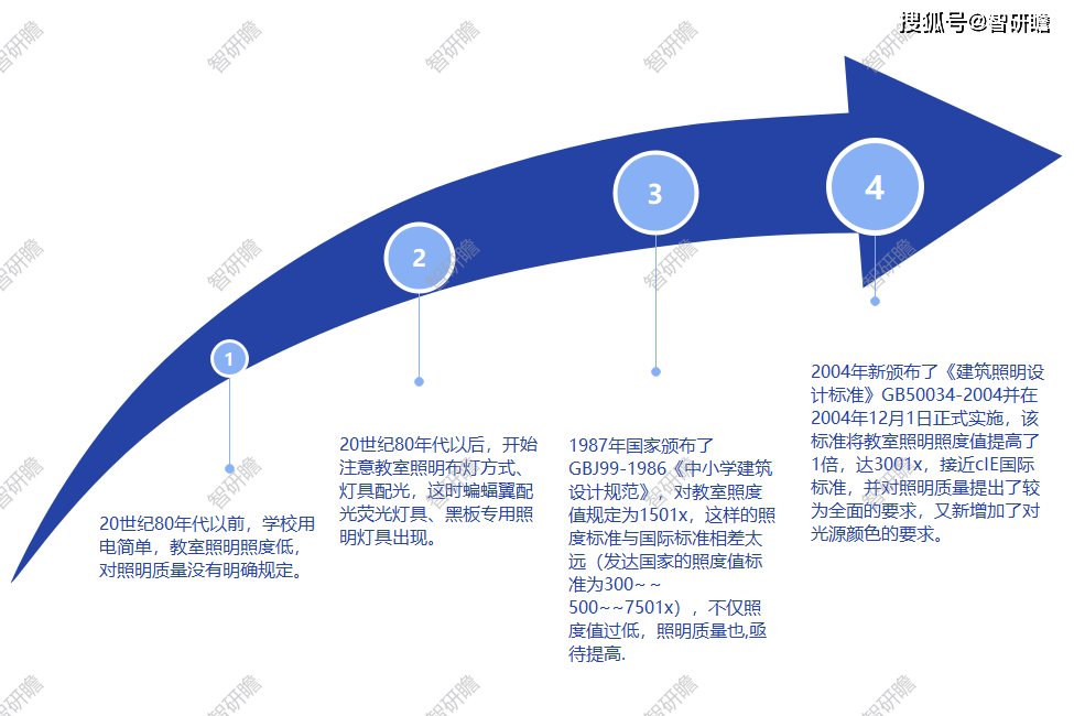 欧司朗灯具怎么样？