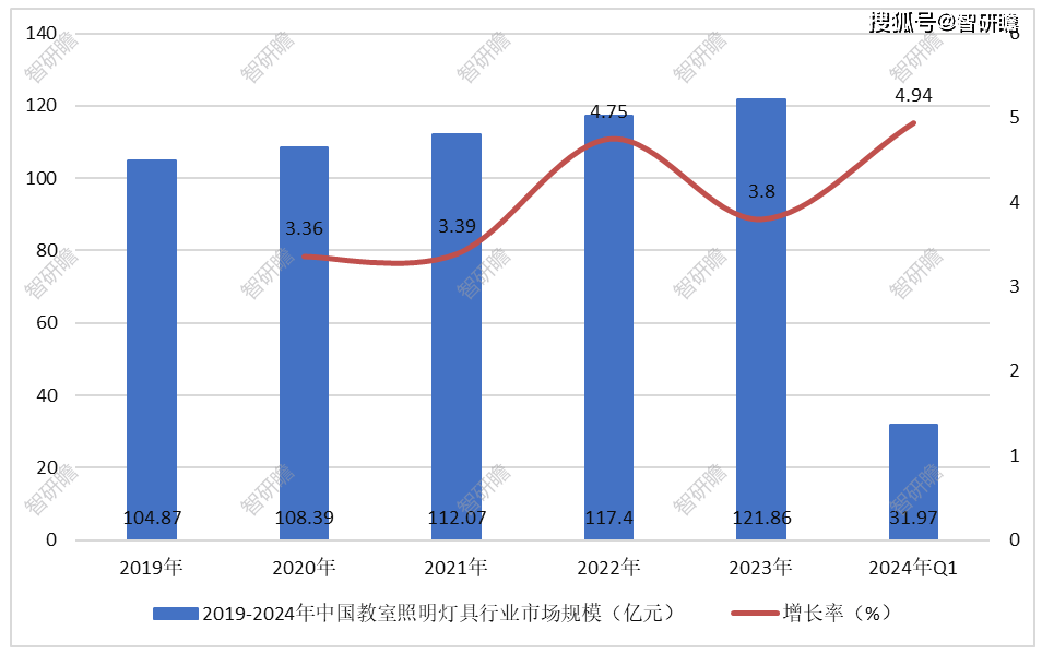 132彩票-132彩票APP正版下载v1.0.6