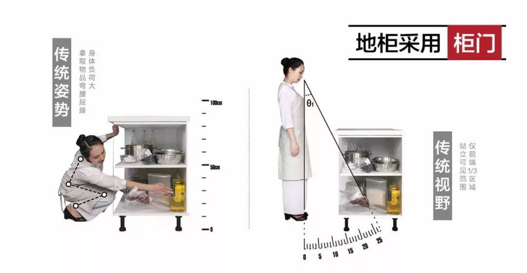 入住后才发现：厨房真正好用的设计是这8个，缺一个都不够完美