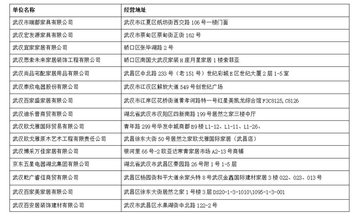 正泰家具取得一种家具板材修边机专利，实现自动修边